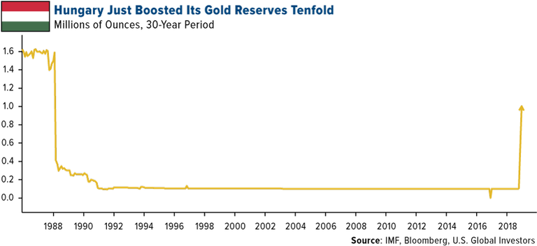 COMM-hungary-just-boosted-its-gold-reserves-tenfold-10172018-LG[1].png